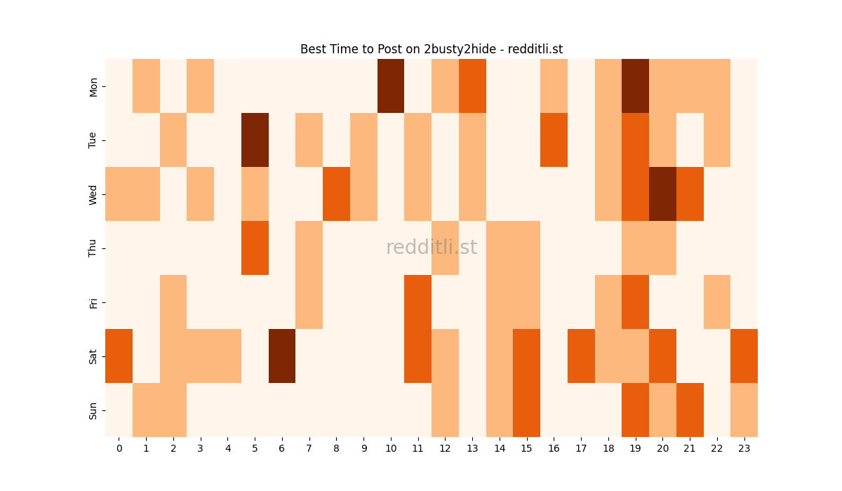 Best posting times heatmap for r/2busty2hide