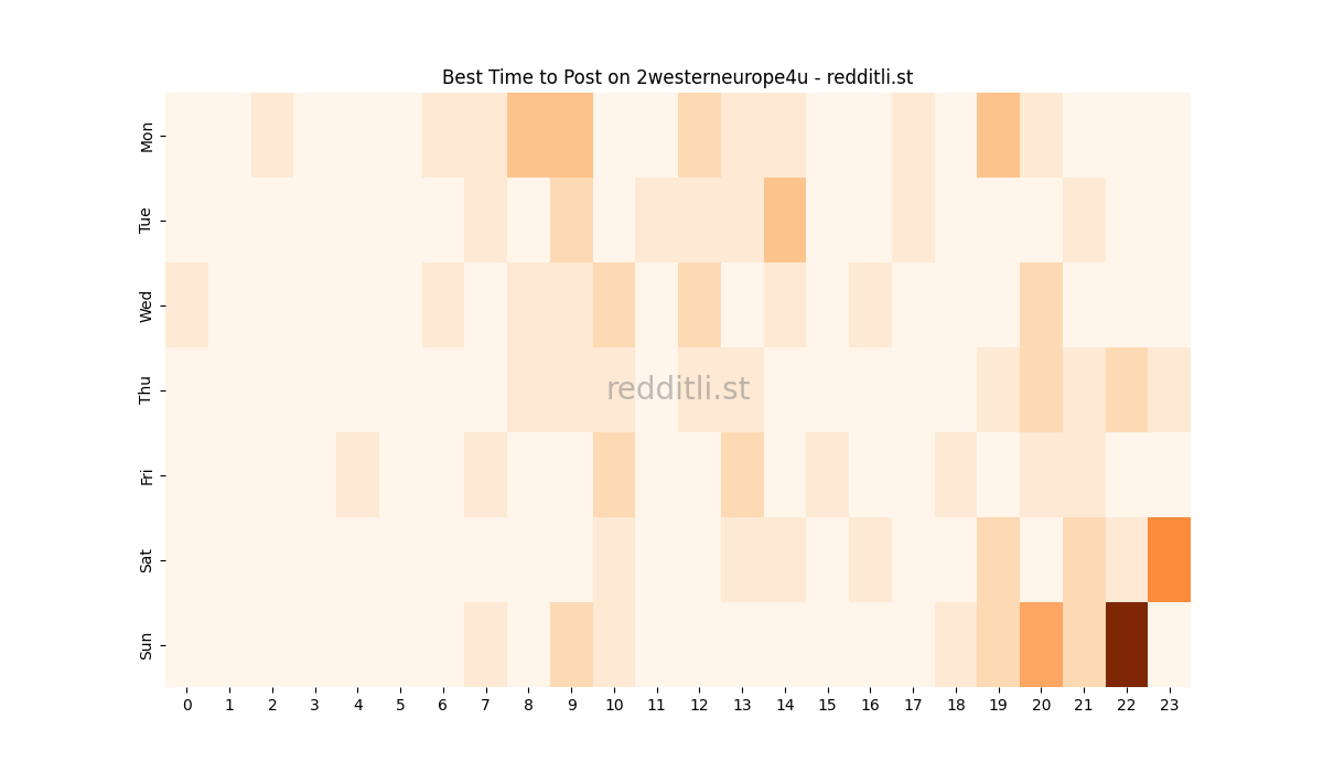 Best posting times heatmap for r/2westerneurope4u