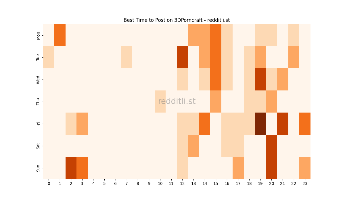 Best posting times heatmap for r/3DPorncraft