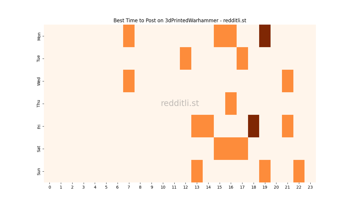 Best posting times heatmap for r/3dPrintedWarhammer