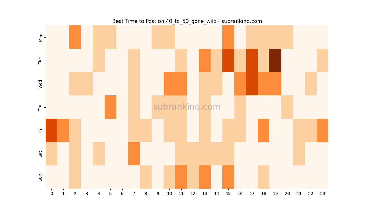 Heatmap