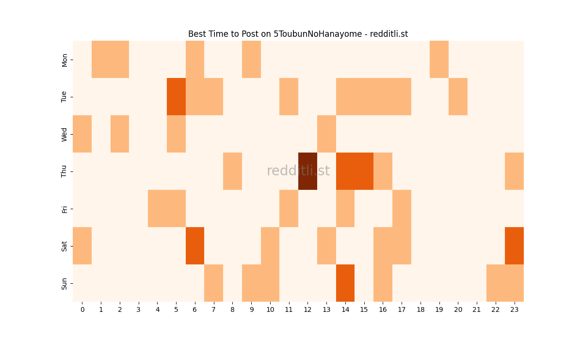 Best posting times heatmap for r/5ToubunNoHanayome