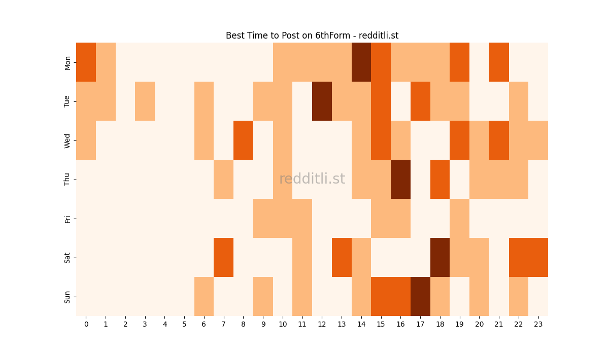 Best posting times heatmap for r/6thForm