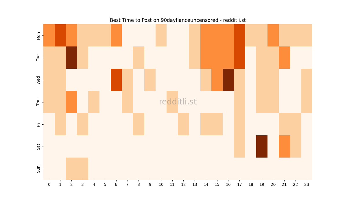Best posting times heatmap for r/90dayfianceuncensored