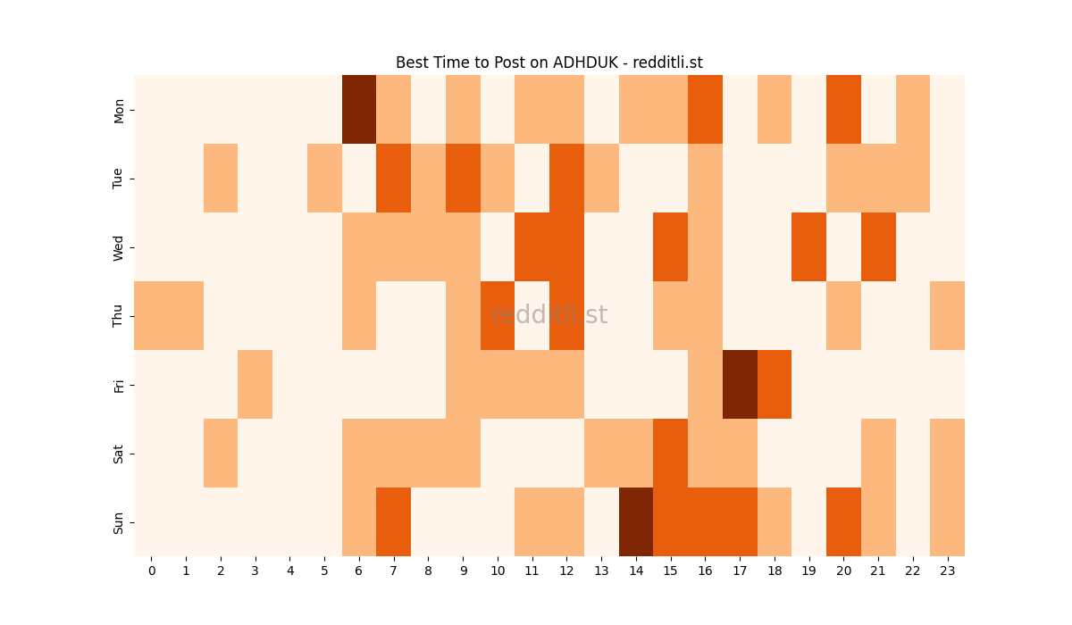 Best posting times heatmap for r/ADHDUK