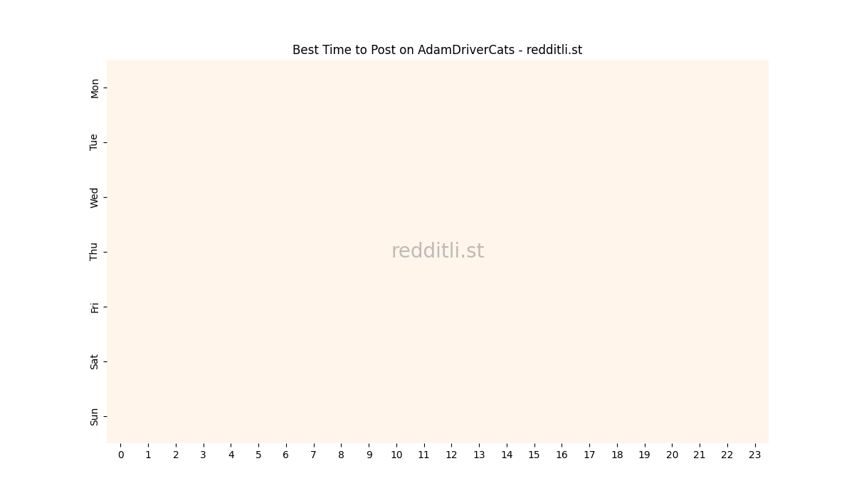 Best posting times heatmap for r/AdamDriverCats