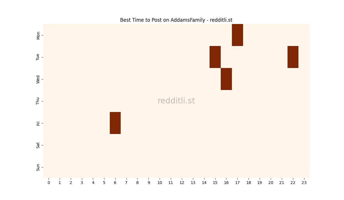 Best posting times heatmap for r/AddamsFamily