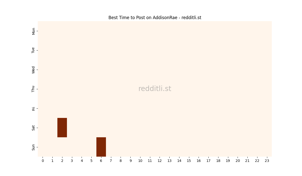 Best posting times heatmap for r/AddisonRae