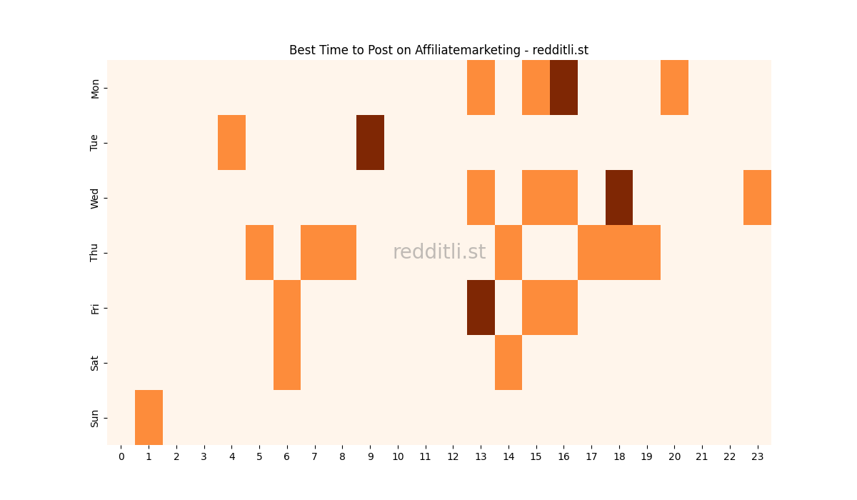 Best posting times heatmap for r/Affiliatemarketing