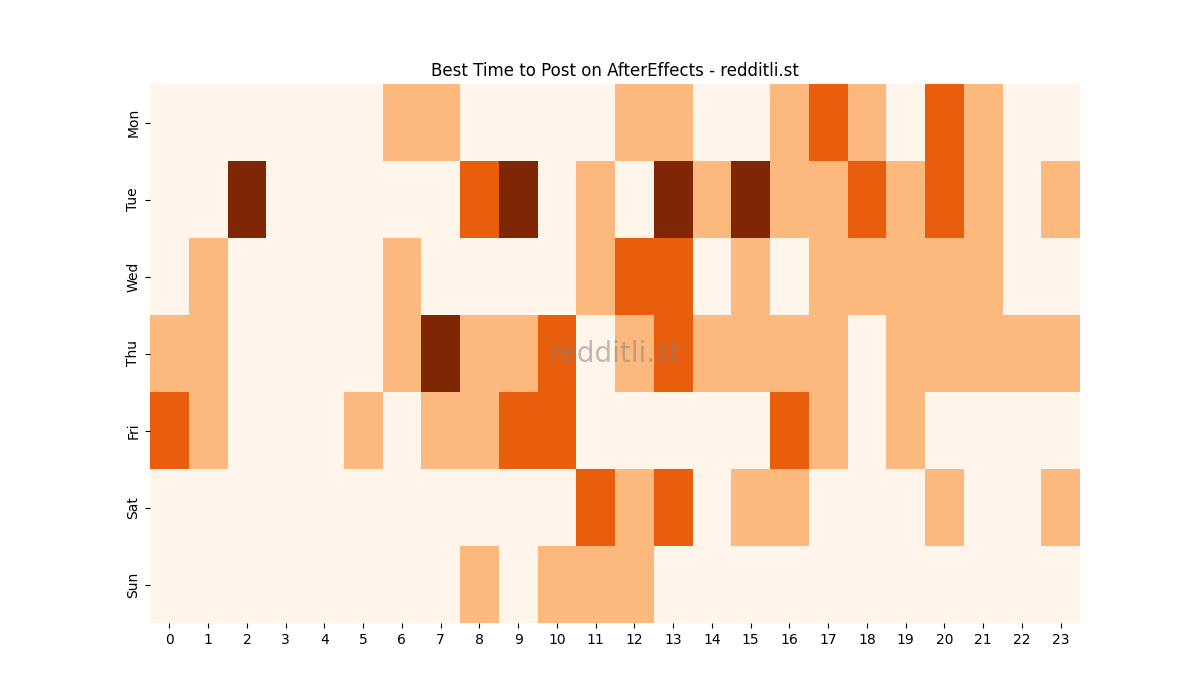 Best posting times heatmap for r/AfterEffects