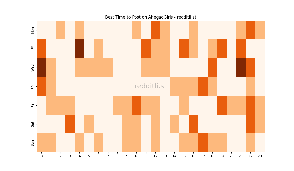 Best posting times heatmap for r/AhegaoGirls