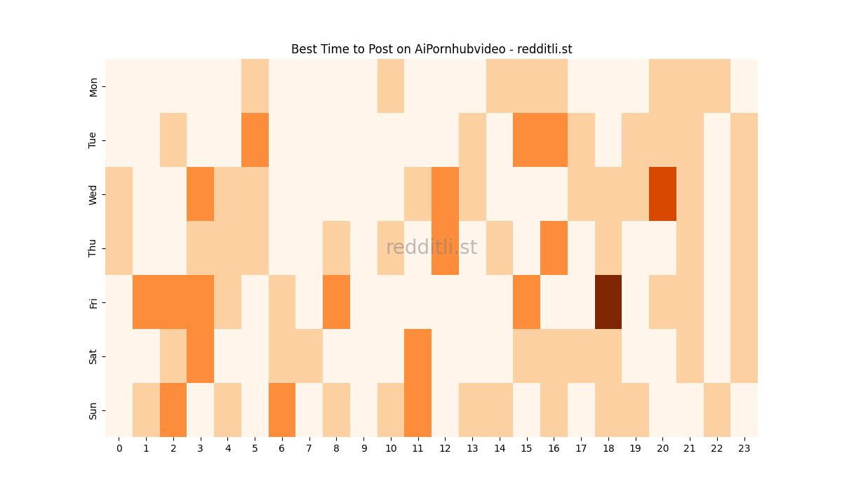 Best posting times heatmap for r/AiPornhubvideo