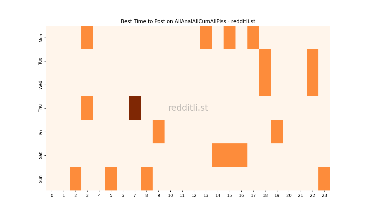 Best posting times heatmap for r/AllAnalAllCumAllPiss
