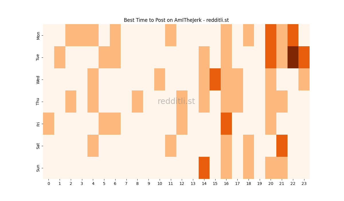 Best posting times heatmap for r/AmITheJerk