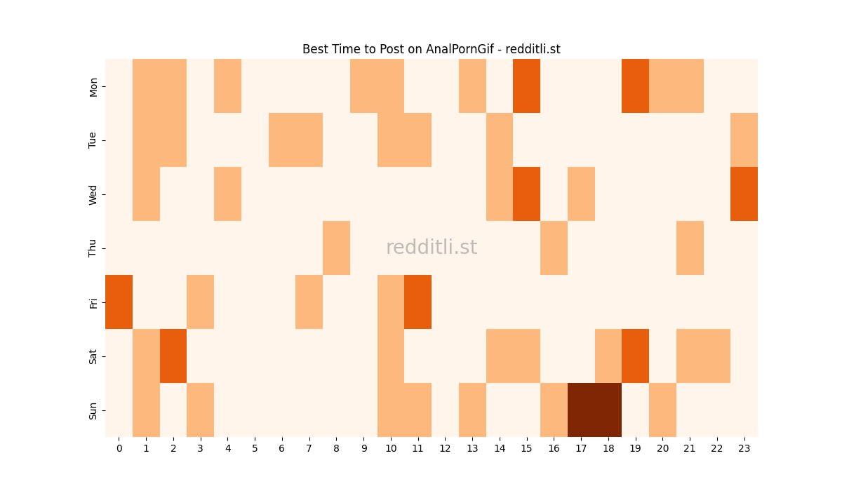 Best posting times heatmap for r/AnalPornGif