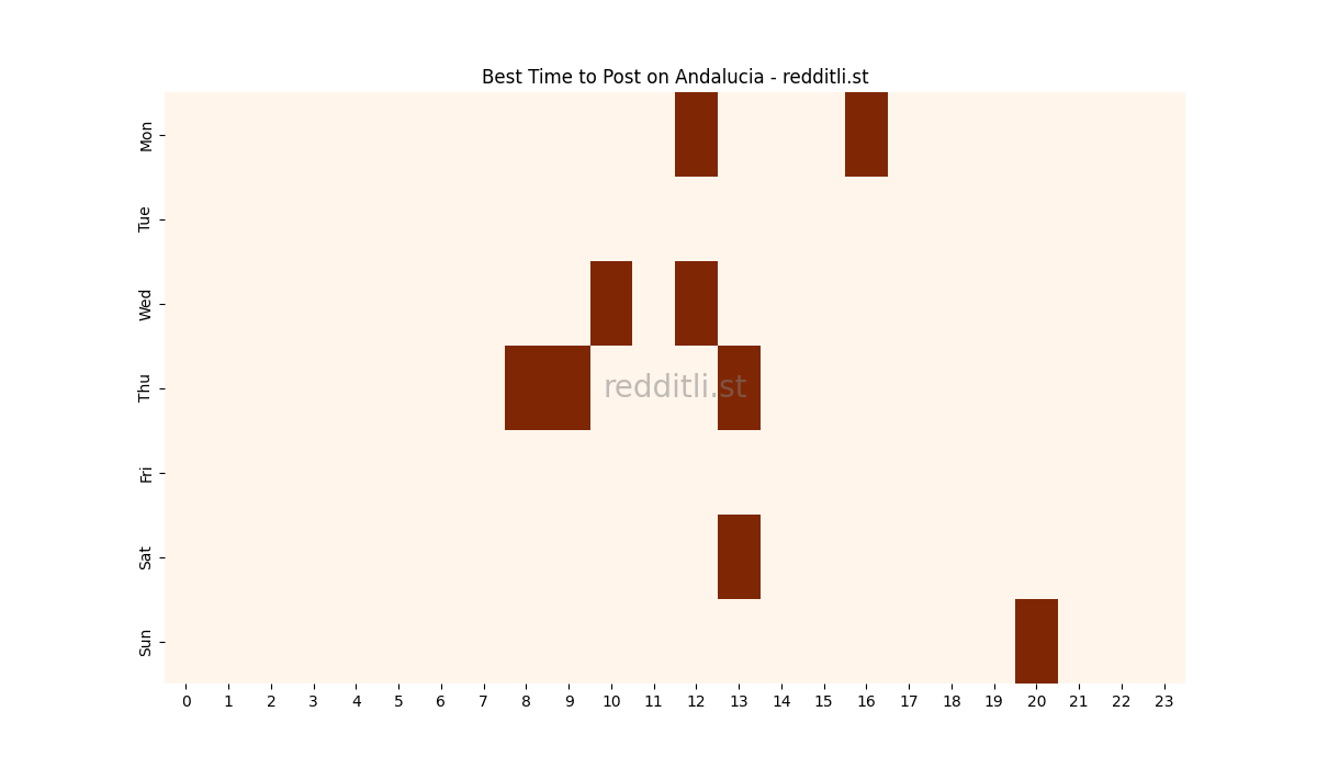 Best posting times heatmap for r/Andalucia