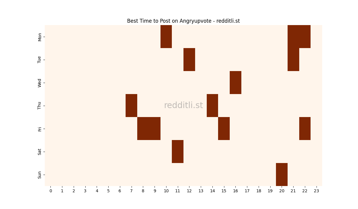 Best posting times heatmap for r/Angryupvote