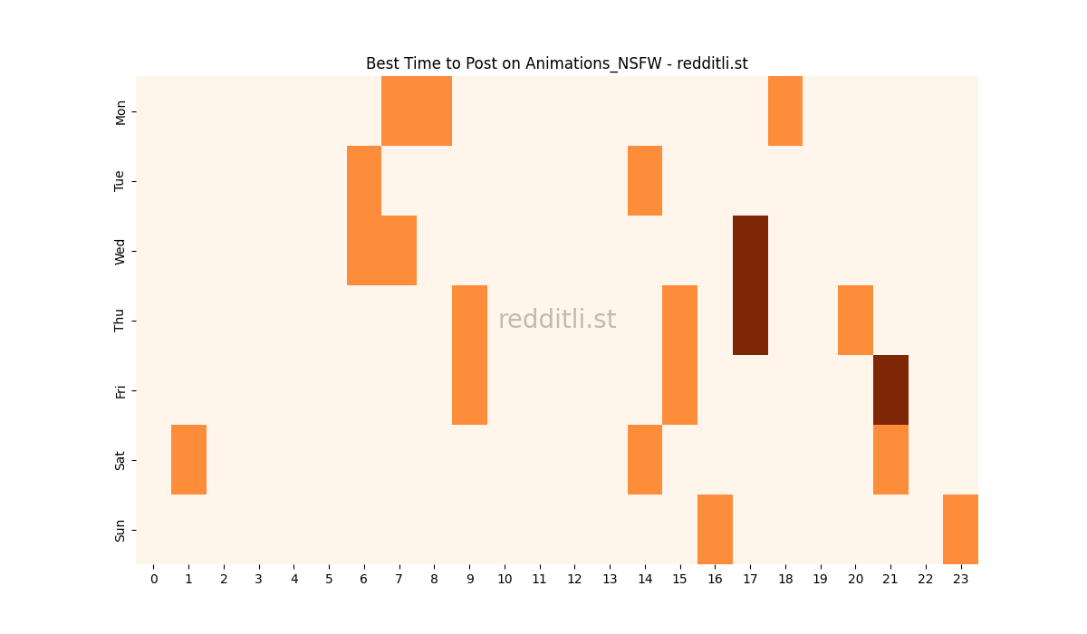Best posting times heatmap for r/Animations_NSFW