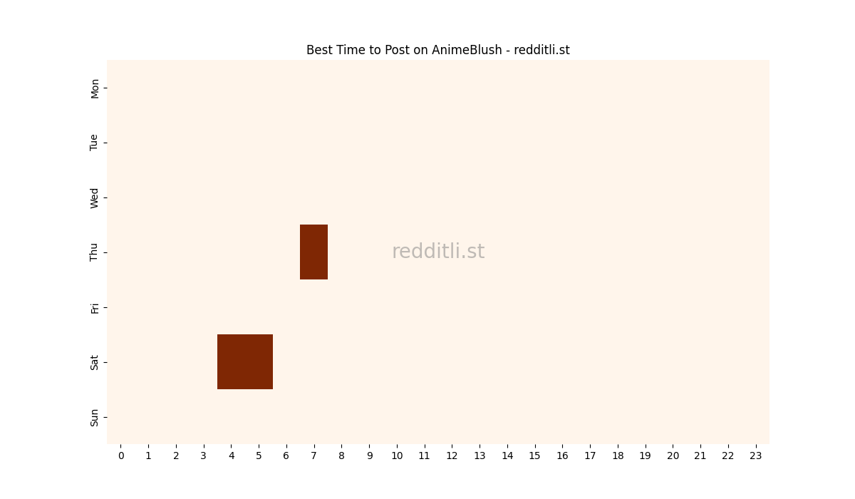 Best posting times heatmap for r/AnimeBlush