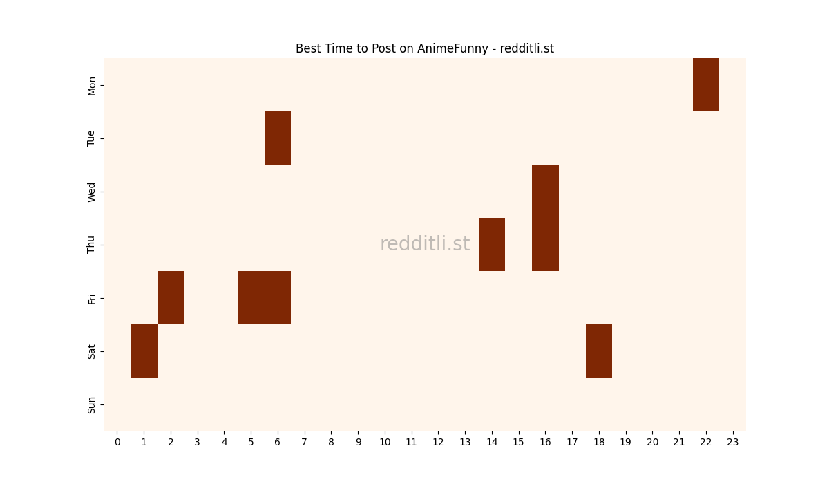 Best posting times heatmap for r/AnimeFunny