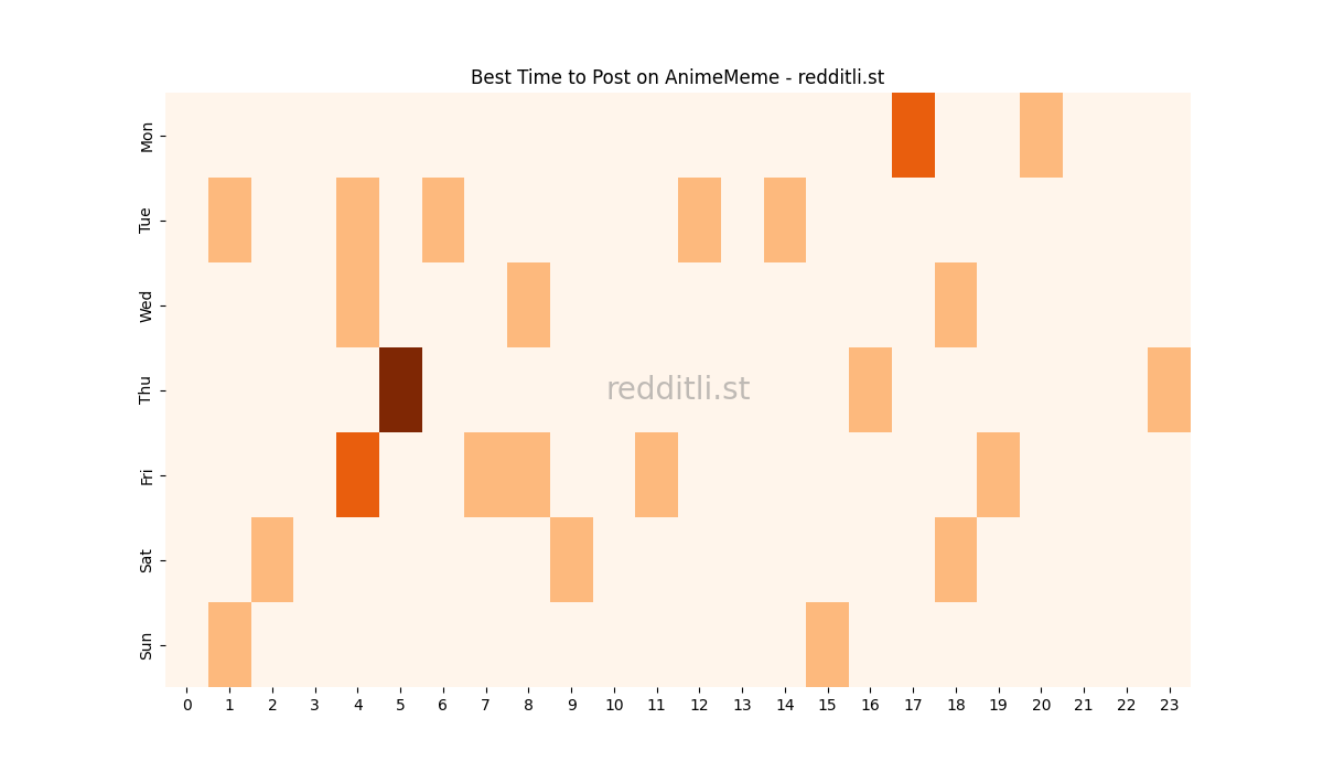 Best posting times heatmap for r/AnimeMeme