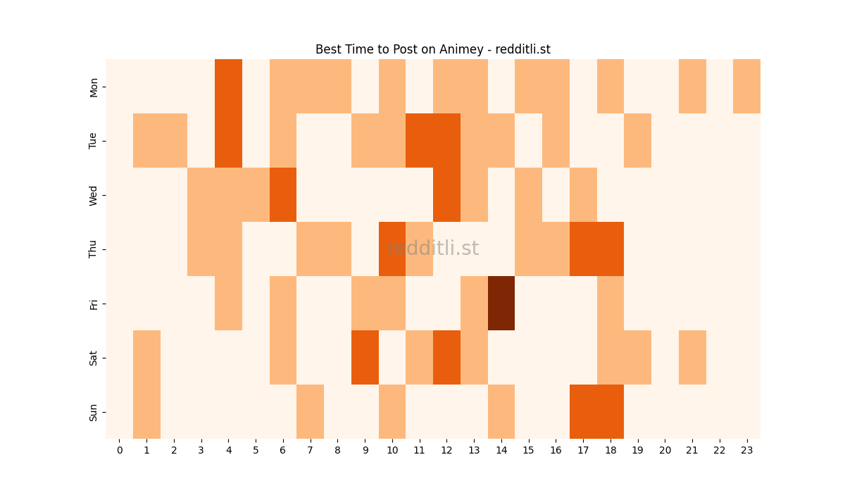 Best posting times heatmap for r/Animey