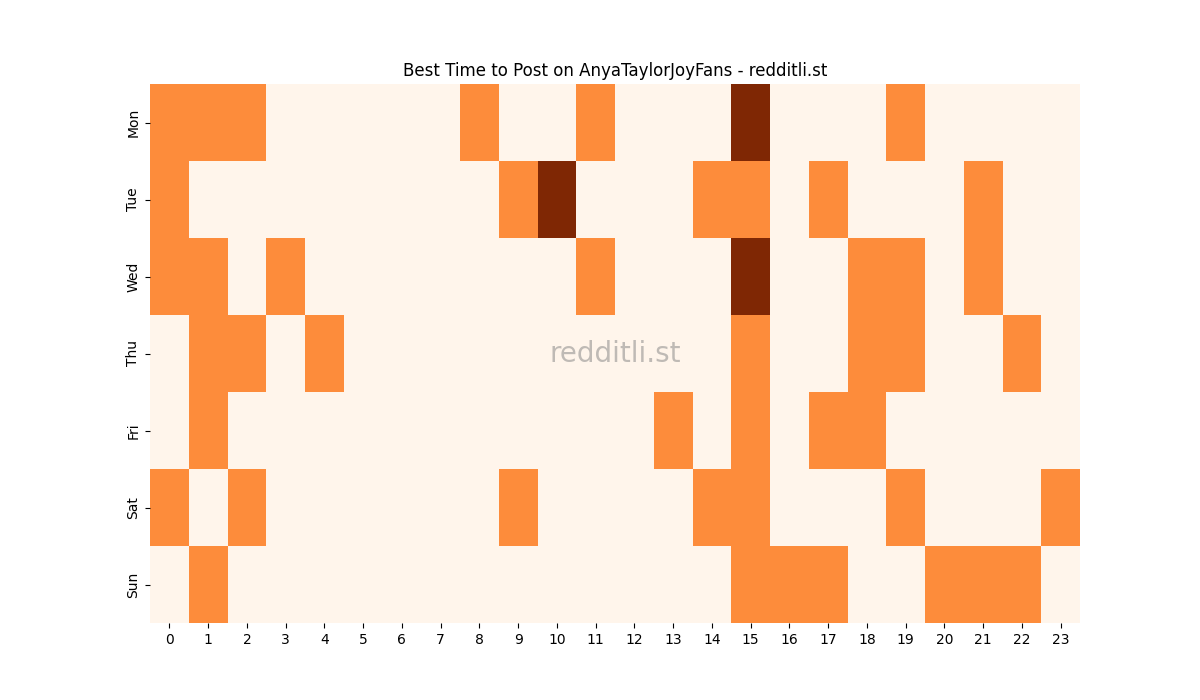 Best posting times heatmap for r/AnyaTaylorJoyFans