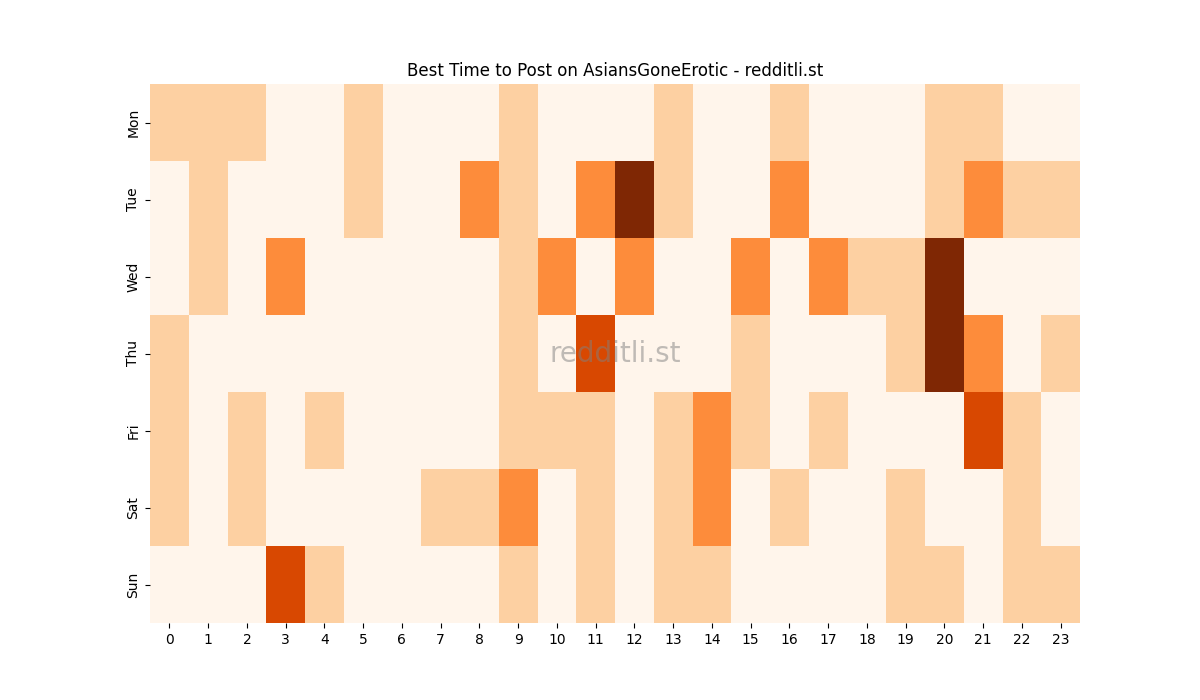 Best posting times heatmap for r/AsiansGoneErotic