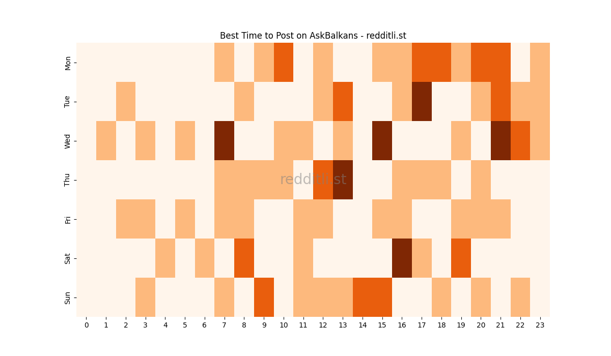 Best posting times heatmap for r/AskBalkans