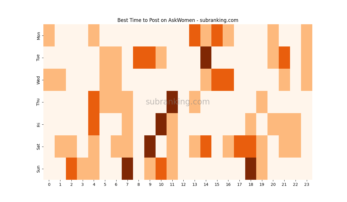 Heatmap