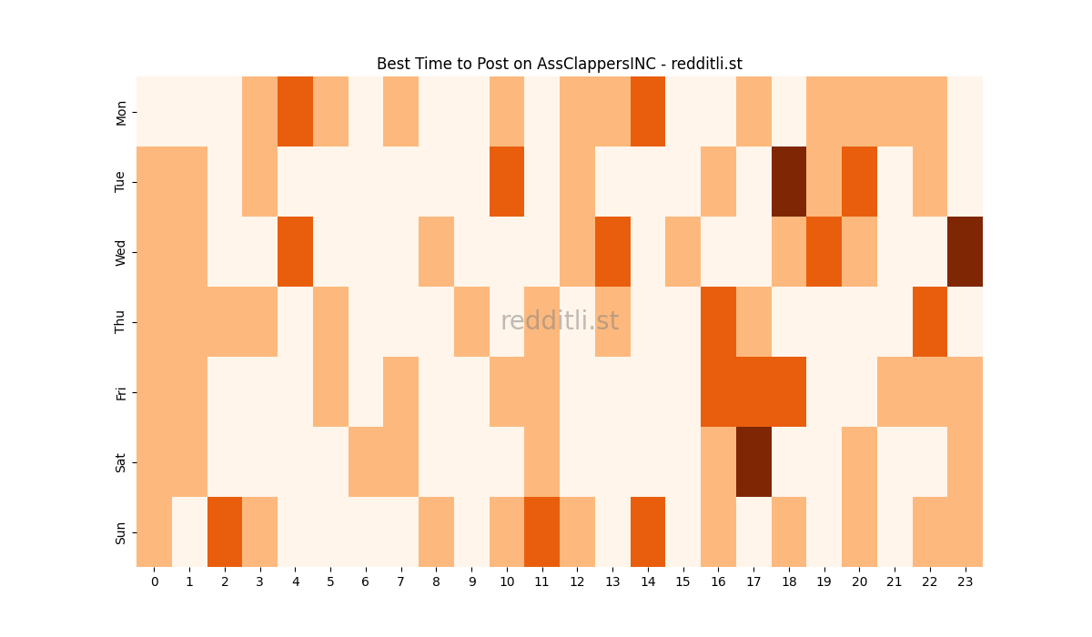 Best posting times heatmap for r/AssClappersINC