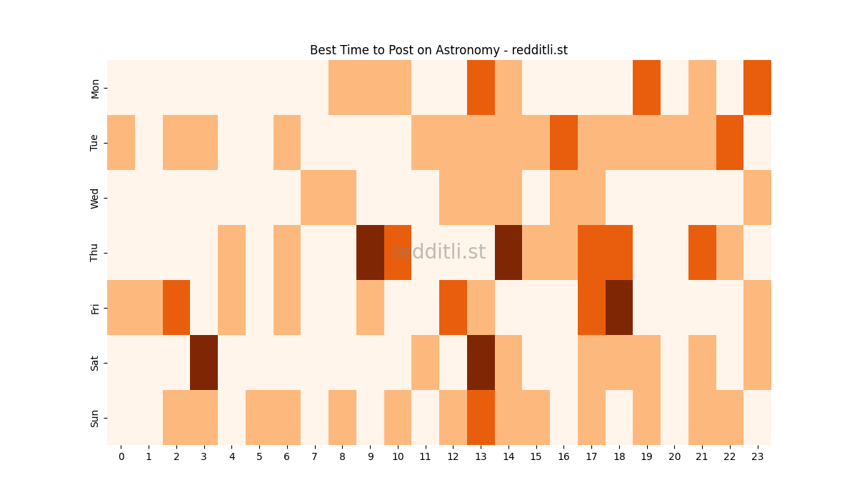 Best posting times heatmap for r/Astronomy