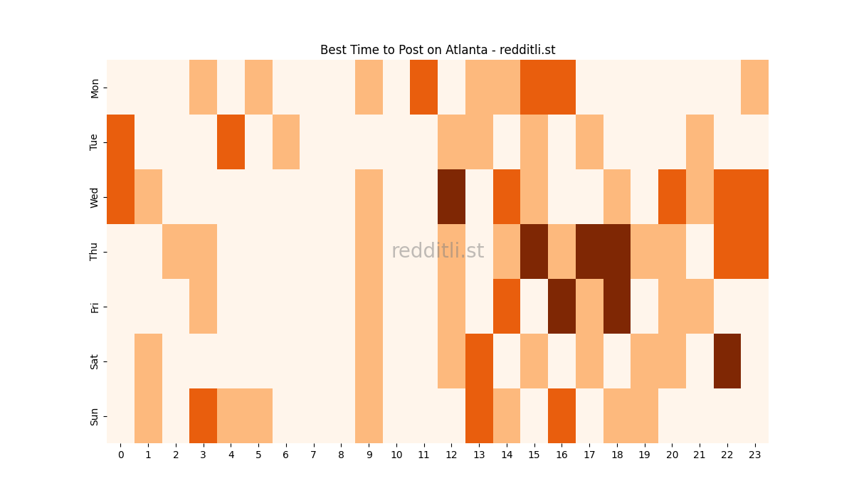 Best posting times heatmap for r/Atlanta