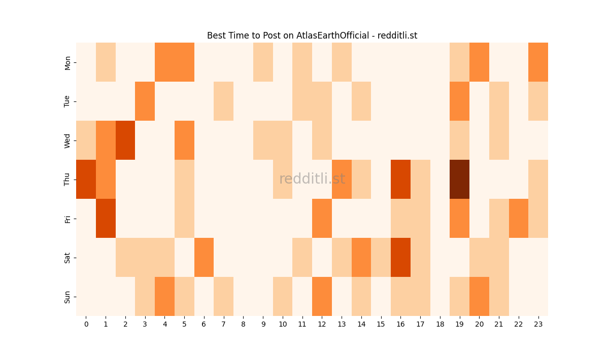 Best posting times heatmap for r/AtlasEarthOfficial