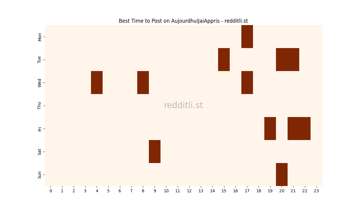 Best posting times heatmap for r/AujourdhuiJaiAppris