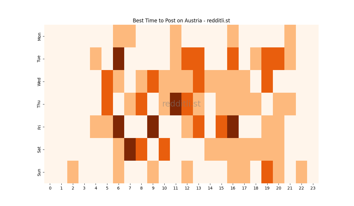 Best posting times heatmap for r/Austria