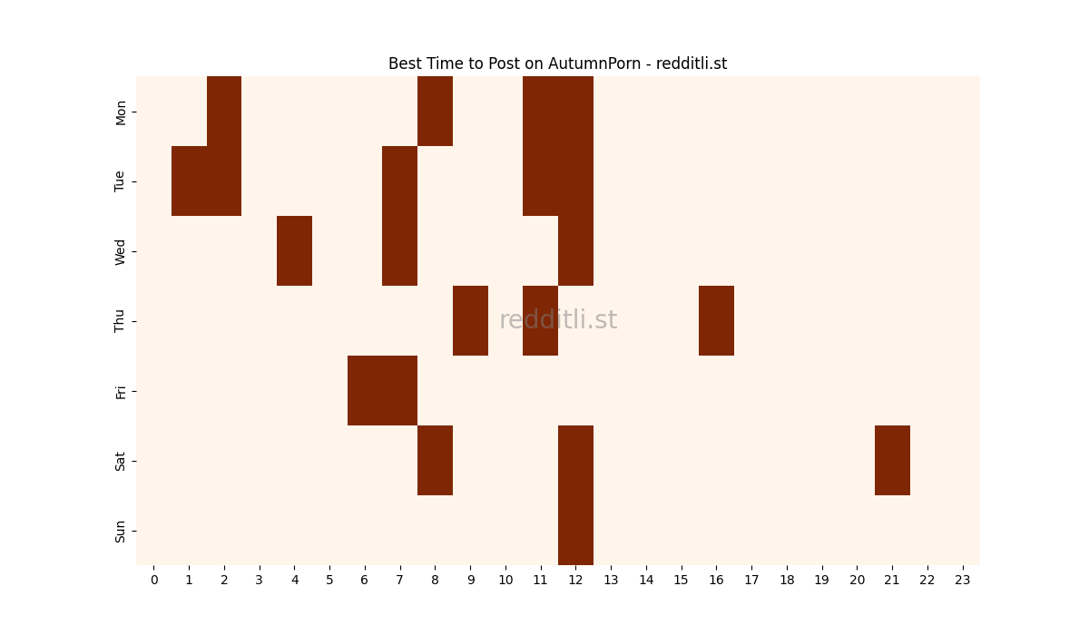 Best posting times heatmap for r/AutumnPorn