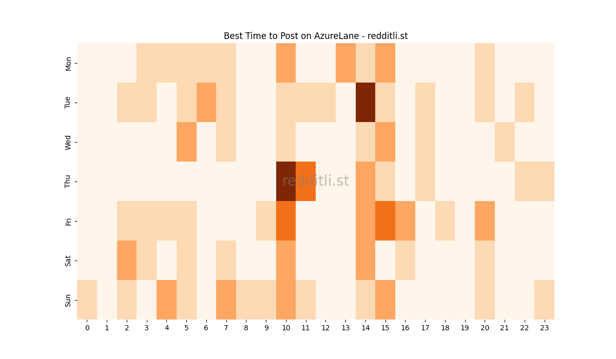 Best posting times heatmap for r/AzureLane