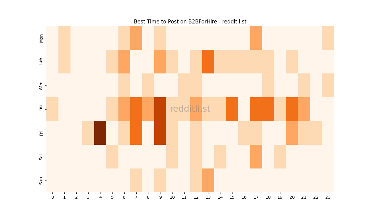 Best posting times heatmap for r/B2BForHire