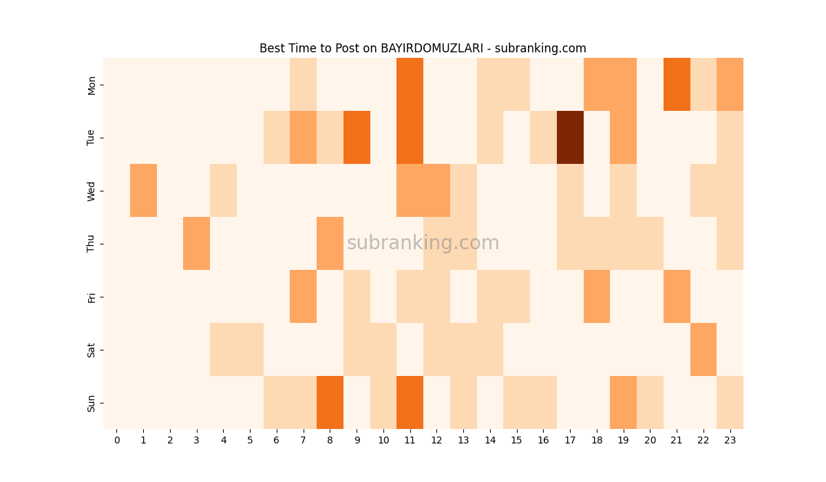 Heatmap