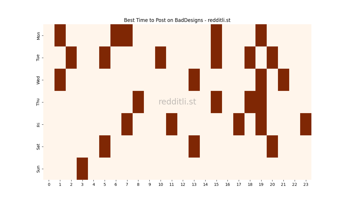 Best posting times heatmap for r/BadDesigns