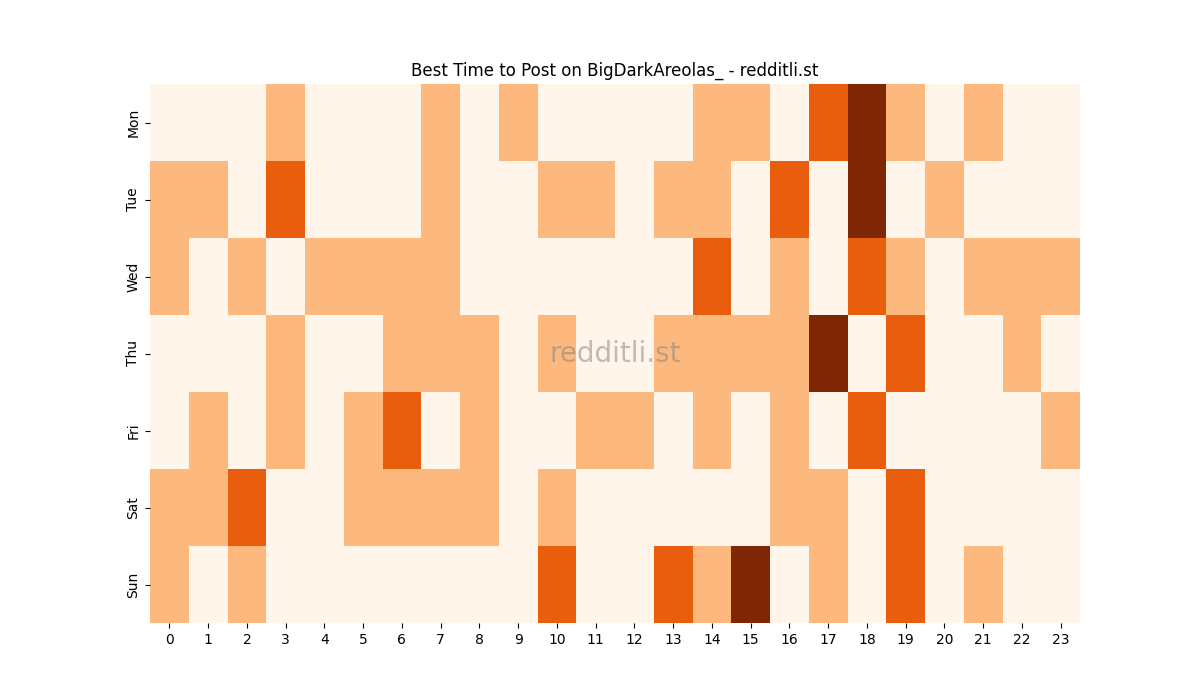 Best posting times heatmap for r/BigDarkAreolas_