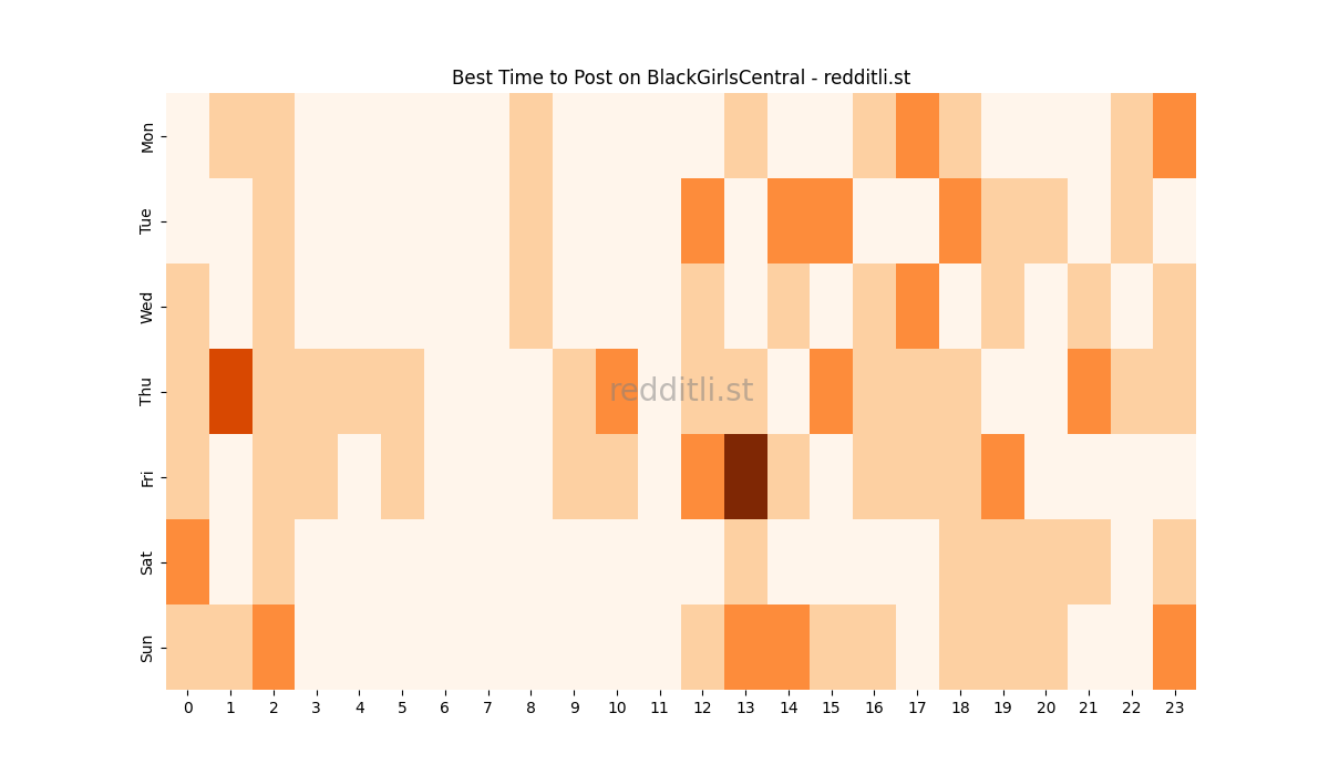 Best posting times heatmap for r/BlackGirlsCentral