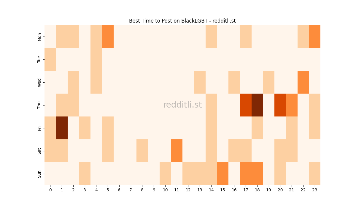 Best posting times heatmap for r/BlackLGBT