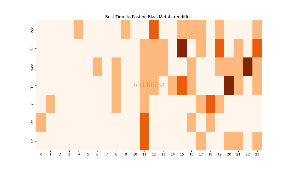 Best posting times heatmap for r/BlackMetal