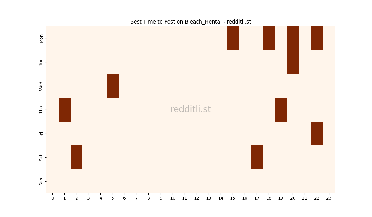 Best posting times heatmap for r/Bleach_Hentai