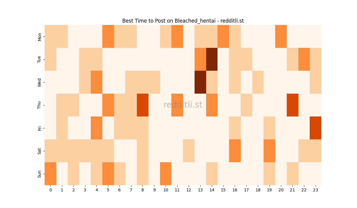 Best posting times heatmap for r/Bleached_hentai