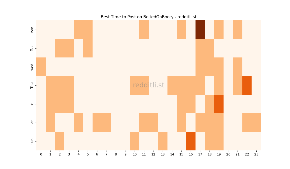 Best posting times heatmap for r/BoltedOnBooty
