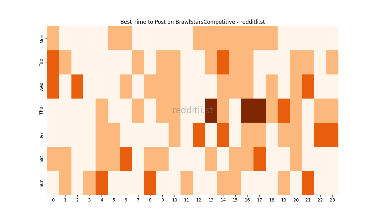 Best posting times heatmap for r/BrawlStarsCompetitive