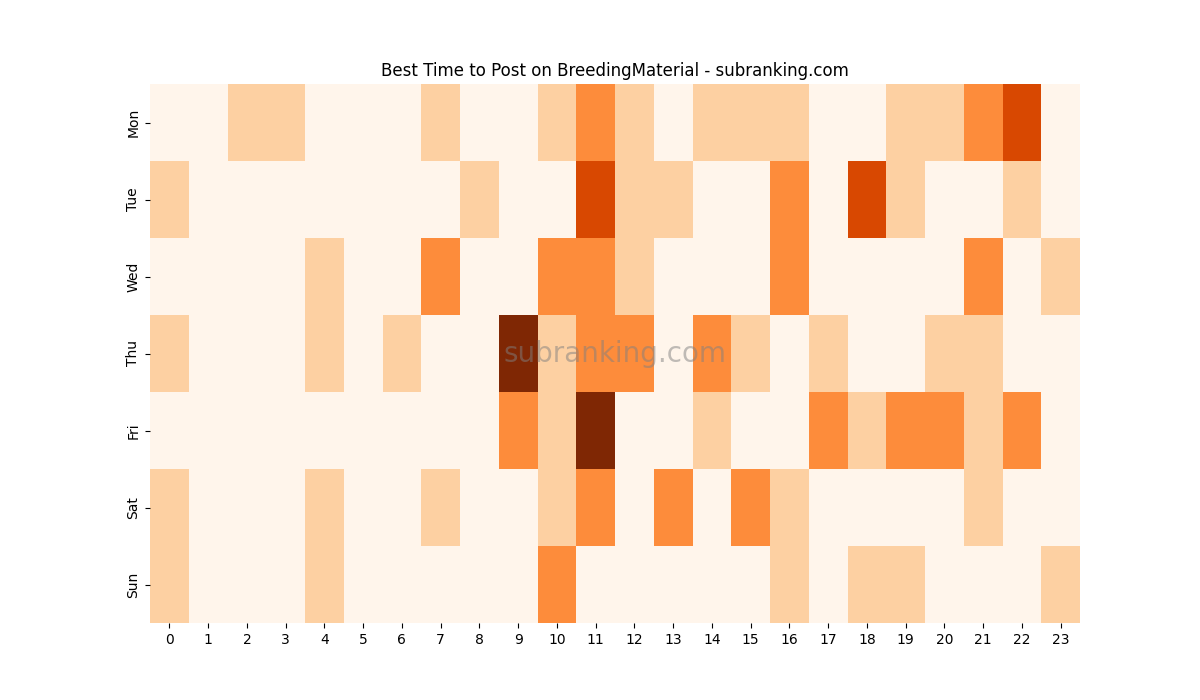 Heatmap